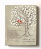 Personalized Family Tree & Lovebirds