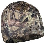 Panther Vision Headlamp