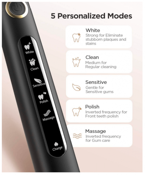 Fairywill Electric Toothbrush Powerful Sonic Cleaning - ADA Accepted Rechargeable Toothbrush with Timer 2
