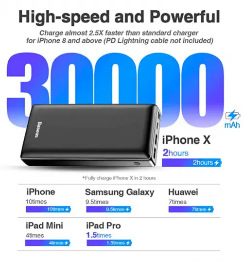 USB C Fast Battery Pack Charger