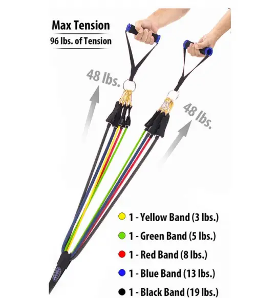 Bodylastics Anti Snap Resistance Bands