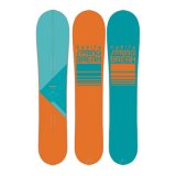 Capita Spring Break